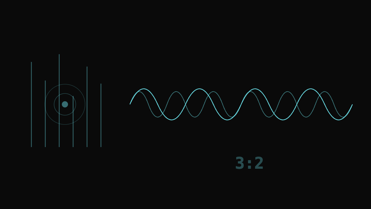 Musical Consonance Coding in Midbrain Neurons