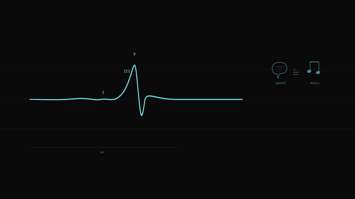 Deriving ABR from Naturalistic Sounds